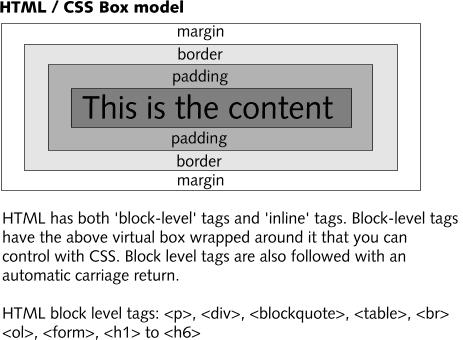 Getting started with Web Design