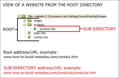 Getting started with Web Design