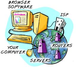 Getting started with Internet